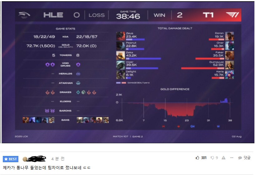 롤) 경기 딜 그래프만 본 사람의 반응_1.png