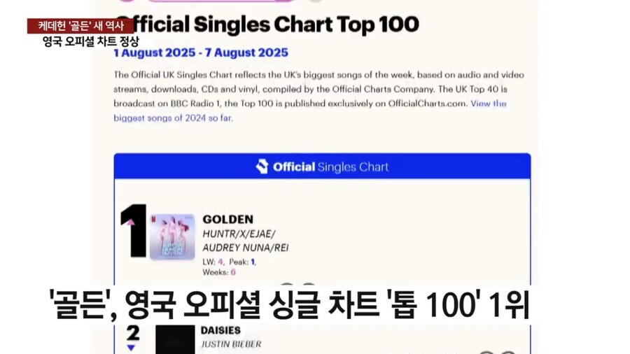 케데헌 골든. 강남스타일 이후 13년만에 영국 싱글 Top100 석권_2.jpg