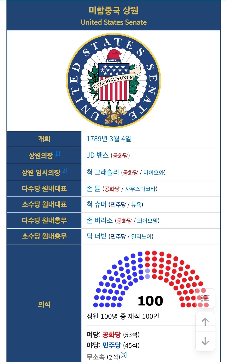 왜 미국 민주당은 트럼프 폭주를 막지 못하나요