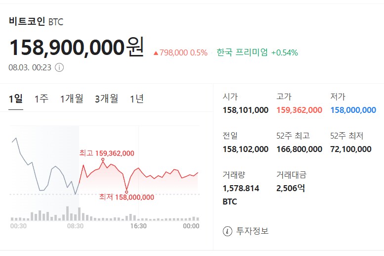 8월 3일 비트코인 시세입니다_1.png