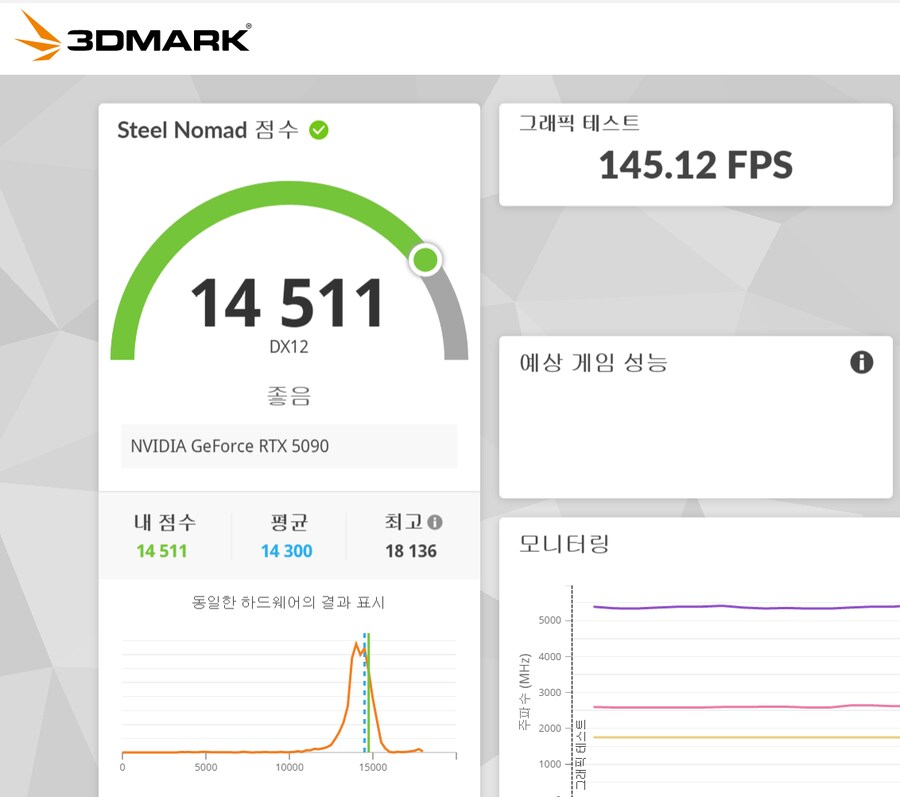 오랜만에 켜보는 P2W 게임(feat. RTX 5090)_3.png