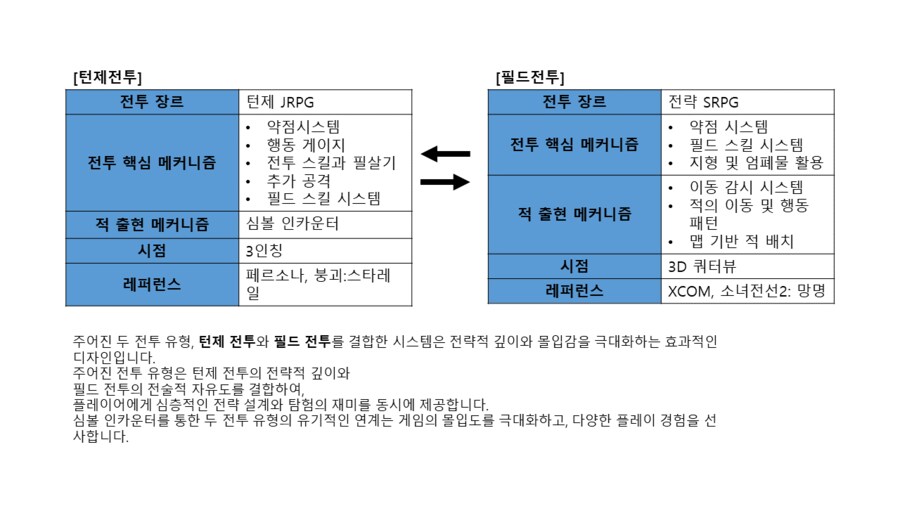 퍼리 나오는 게임 개발중인것(데이터주의)_55.png