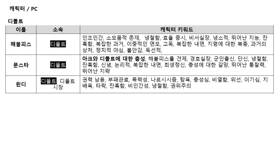 퍼리 나오는 게임 개발중인것(데이터주의)_117.png