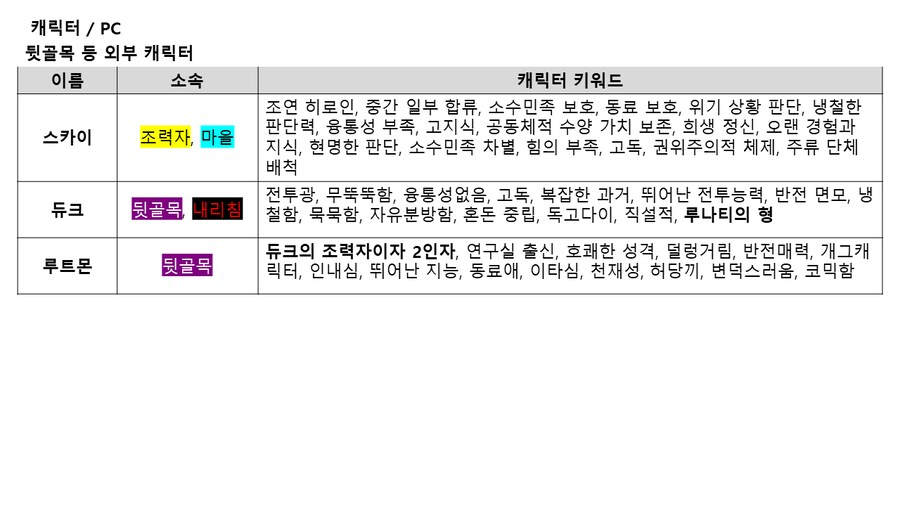 퍼리 나오는 게임 개발중인것(데이터주의)_118.png