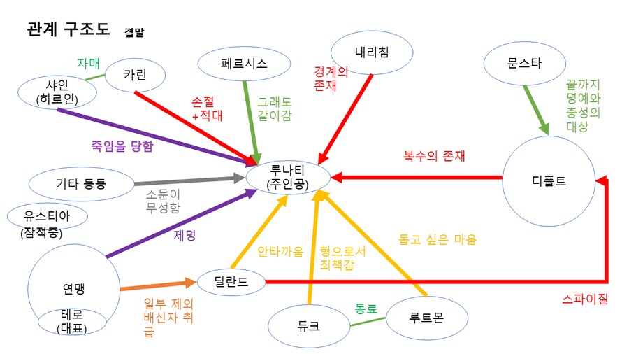 퍼리 나오는 게임 개발중인것(데이터주의)_124.png