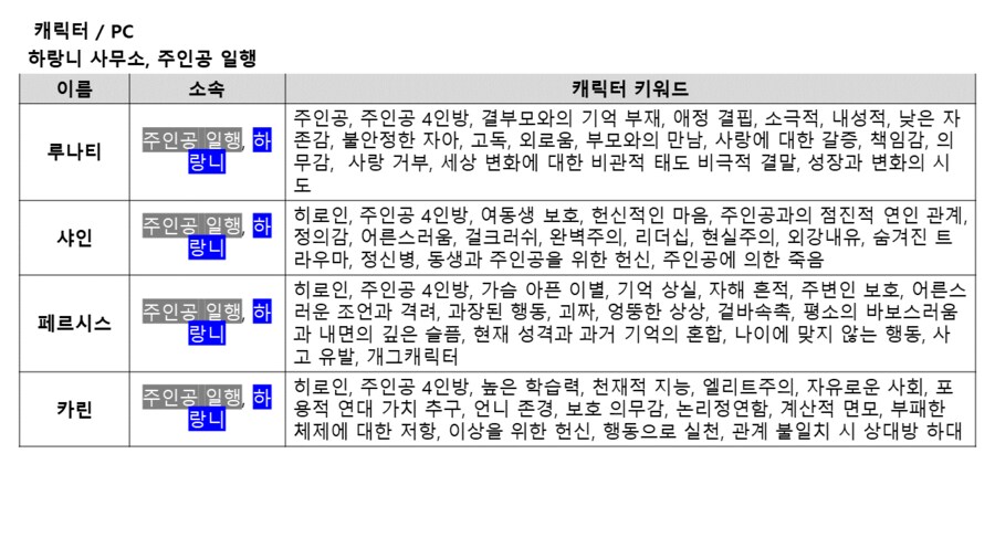 퍼리 나오는 게임 개발중인것(데이터주의)_114.png