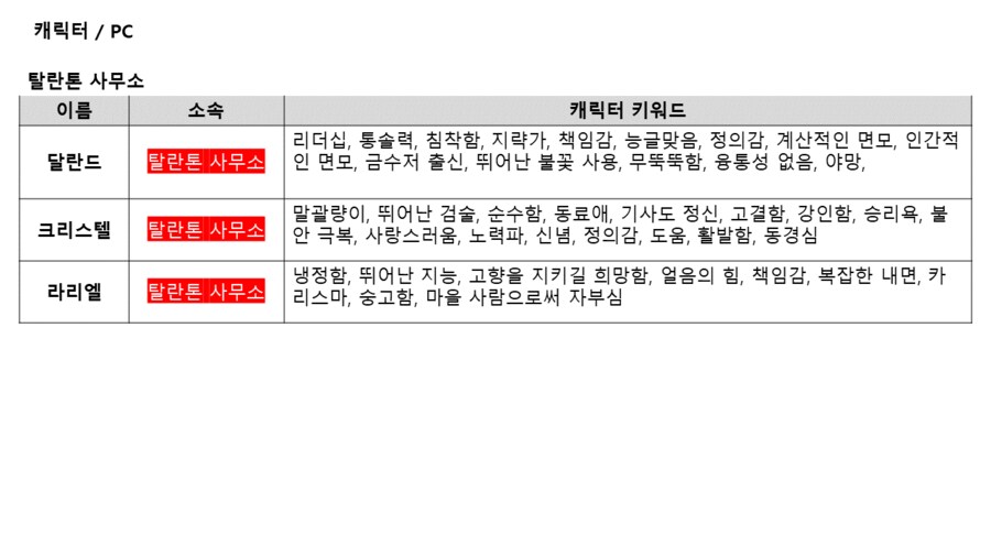 퍼리 나오는 게임 개발중인것(데이터주의)_115.png