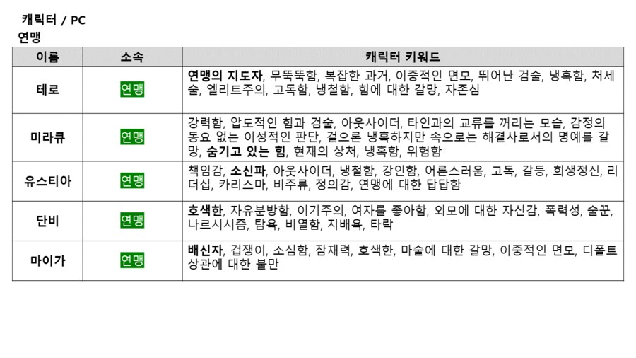 퍼리 나오는 게임 개발중인것(데이터주의)_116.png