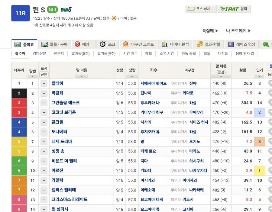 말딸,경마) G3 퀸 스테이크스 우승은 아르진_1.jpg