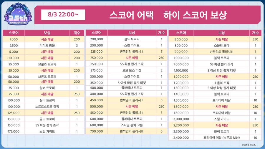 스코어 220만_4.png
