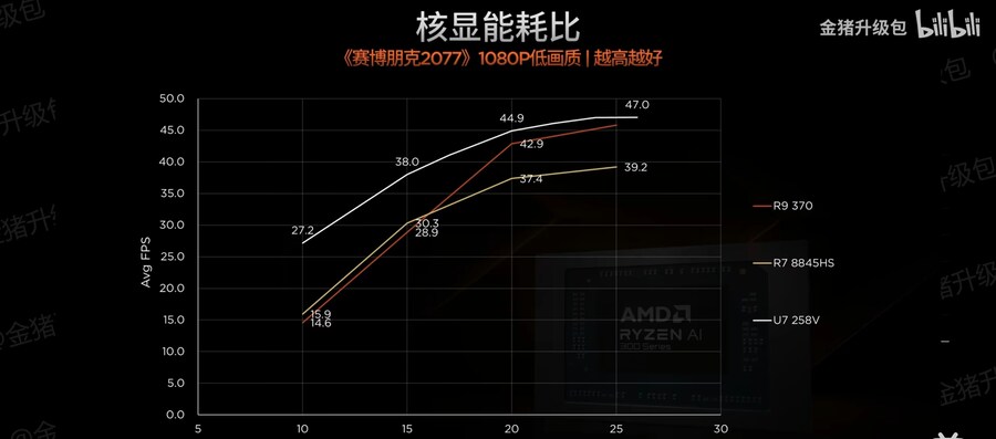 258V를 쉽게 넘어선 Ryzen Z2 Extreme 테스트 보고서_3.jpg