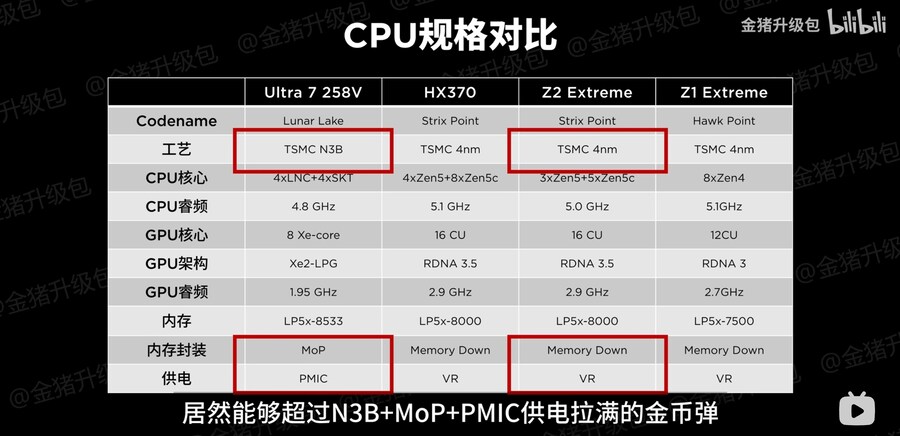 258V를 쉽게 넘어선 Ryzen Z2 Extreme 테스트 보고서_4.jpg