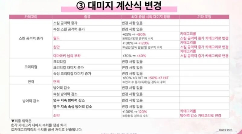 최근 헤븐 번즈 레드가 민심이 10창난 이유_13.png