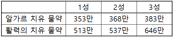 와우 내부 전쟁 3시즌 11.2 패치 가이드_52.png