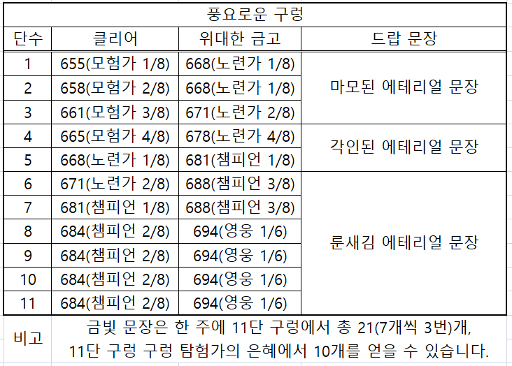 와우 내부 전쟁 3시즌 11.2 패치 가이드_72.png
