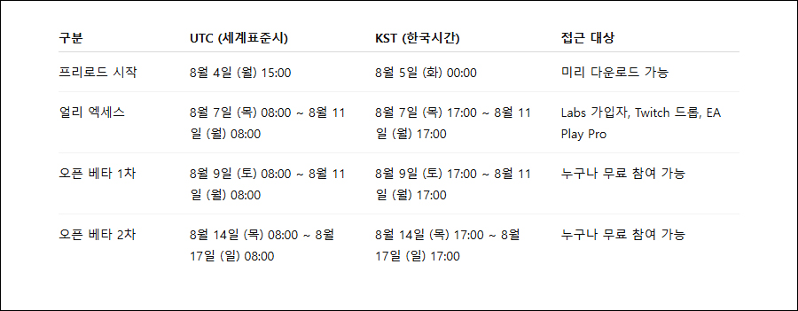 배틀필드6 얼리 엑세스 및 오픈 베타 정보 총정리_2.jpg