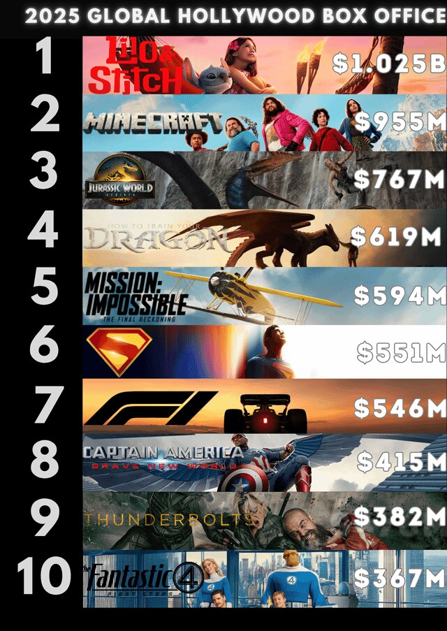 MCU) 2011년 이후 최초로 MCU 탑10 아웃 전망_1.png