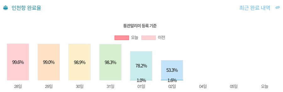 통관) 뭐지 이건..._1.png