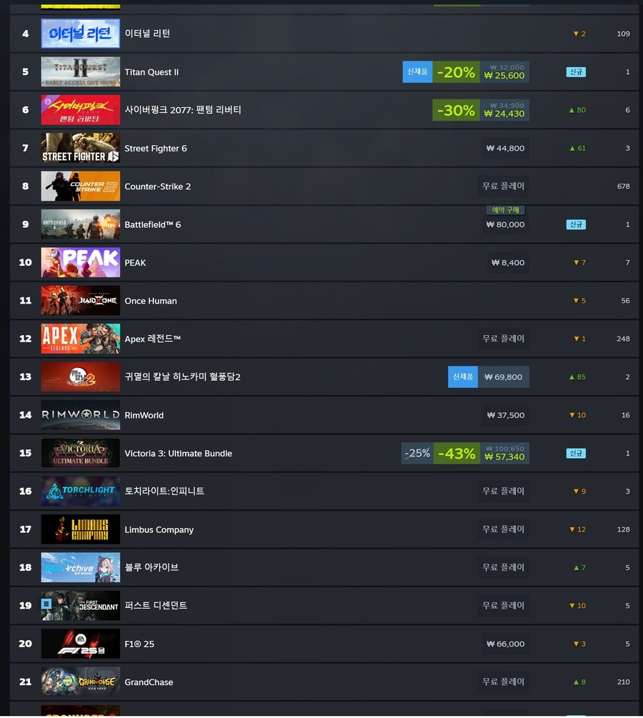 8월초 아무것도 안했는데 매출이 올랐네?_2.jpg