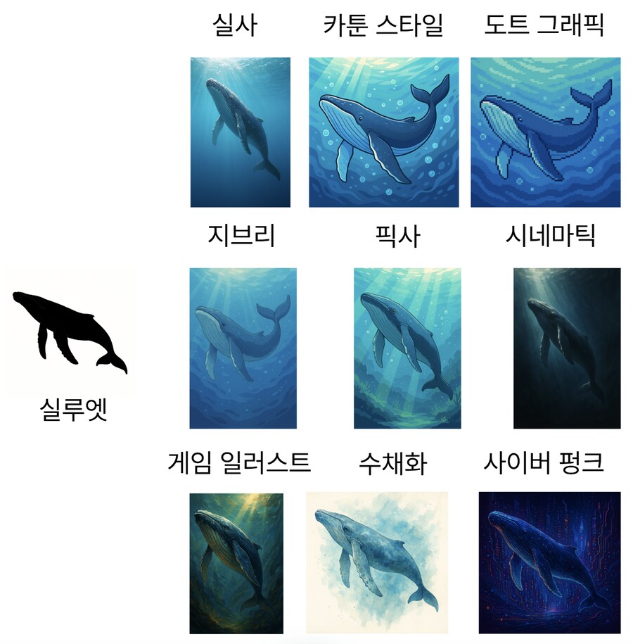 ChatGPT로 이미지 만들다가 짜증나서 실루엣 레퍼런스 웹툴 하나 만들어봤어요_1.png
