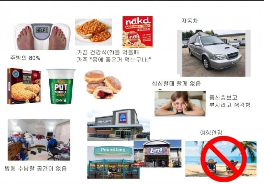 미국 하층민의 삶 요약_1.jpg