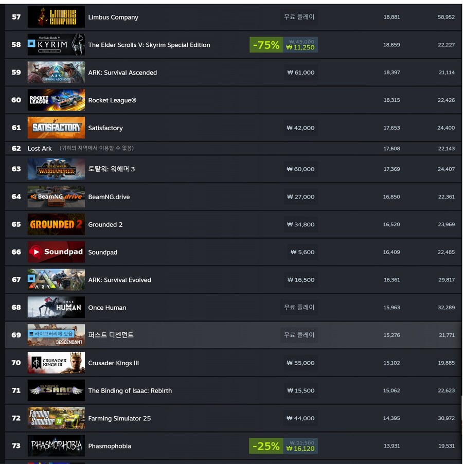 스팀순위 급등했네요_3.jpg