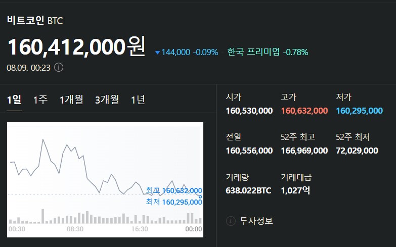 8월 9일 비트코인 시세입니다_1.png