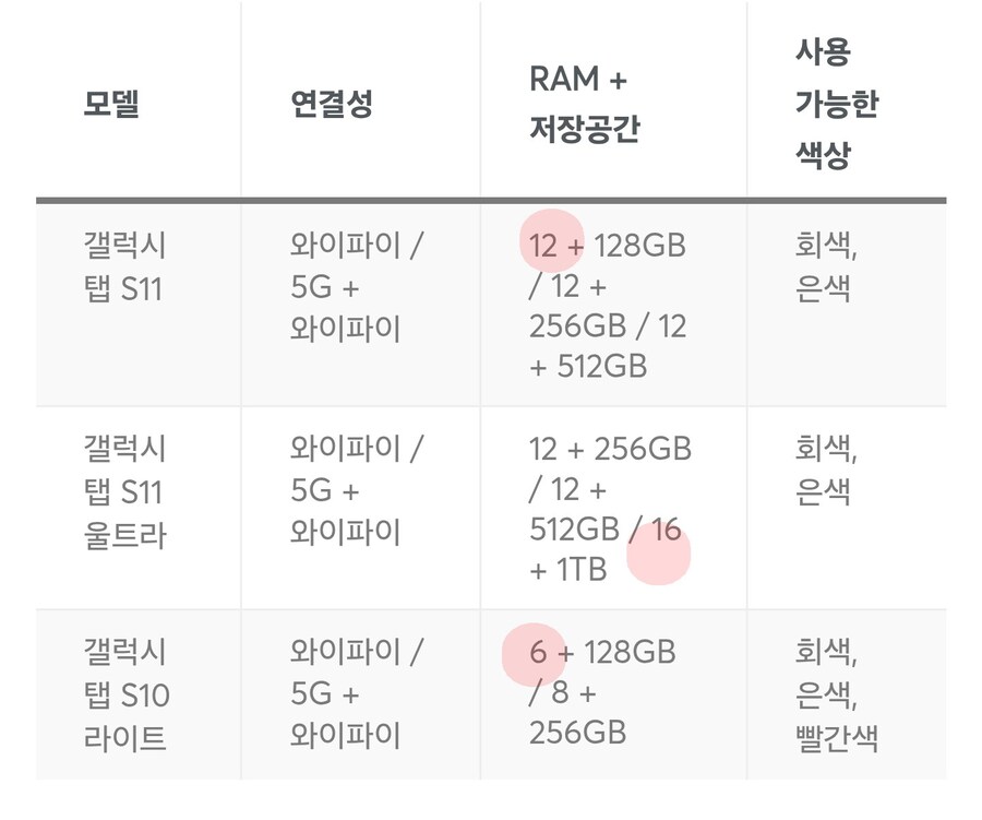 갤럭시탭S11 시리즈, 주요 스펙 및 출시 가격 유출_1.jpg