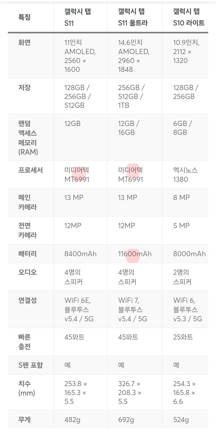갤럭시탭S11 시리즈, 주요 스펙 및 출시 가격 유출_2.jpg