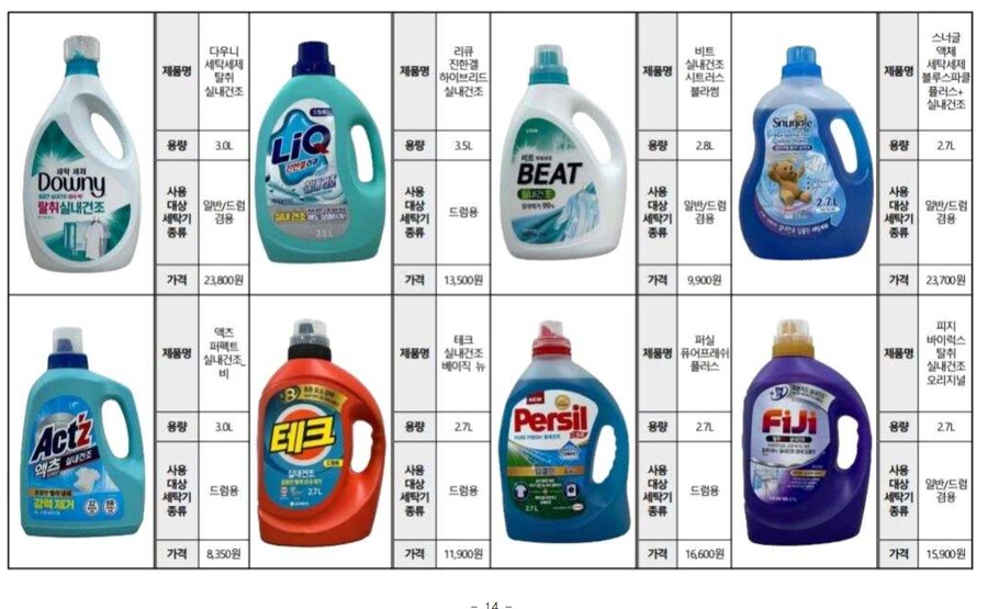한국 소비자원이 공개하는 잘빠는 세제_1.png