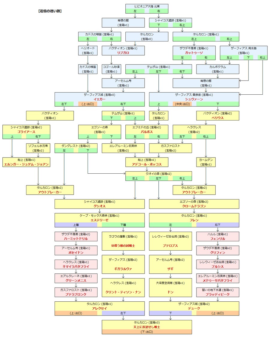 숨겨진 던전맵_1.png