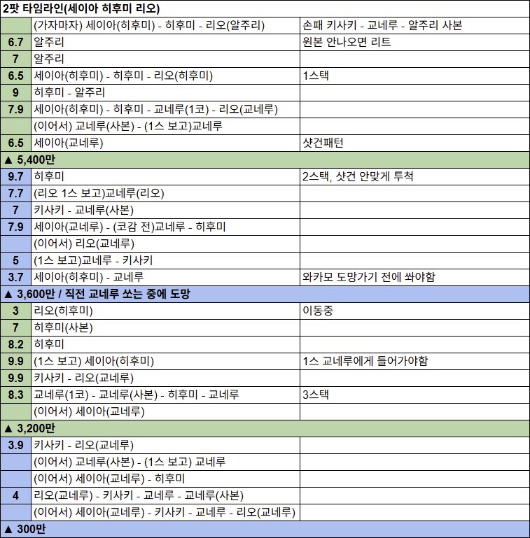 저장용 호버 루나틱(Rizlet & hiren) 타임라인 (5~6팟+@)_4.png