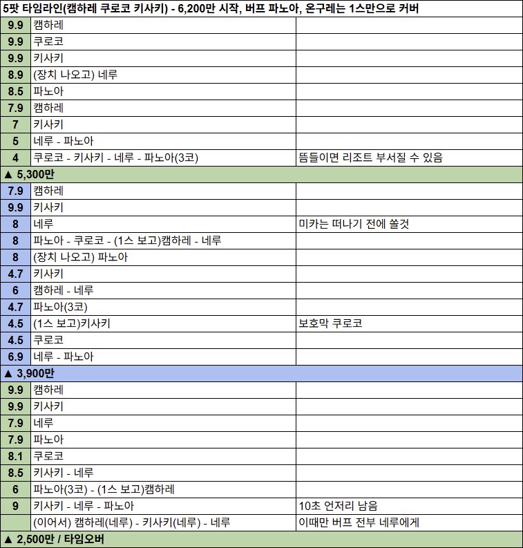 저장용 호버 루나틱(Rizlet & hiren) 타임라인 (5~6팟+@)_6.png