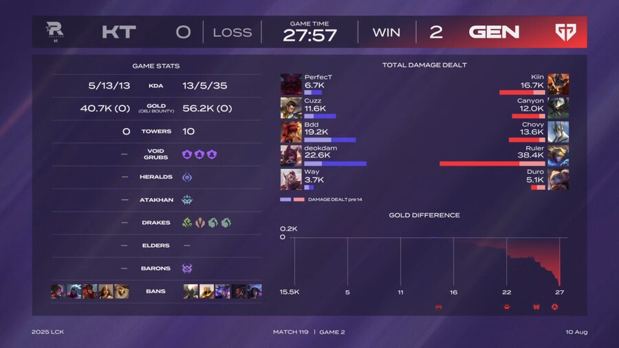 롤) 레전드 그룹이 노잼인 이유.jpg_1.png