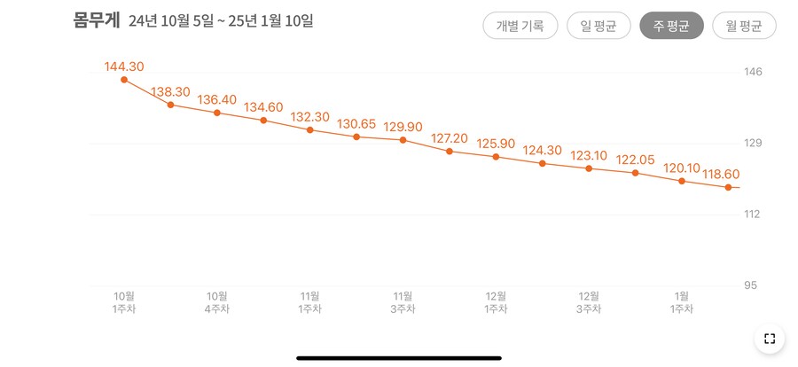 다이어트) 정체기 빡세다_1.png