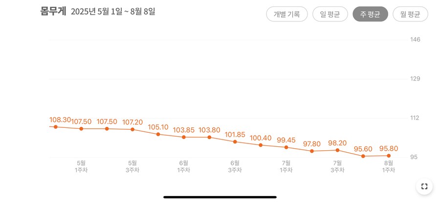 다이어트) 정체기 빡세다_3.png