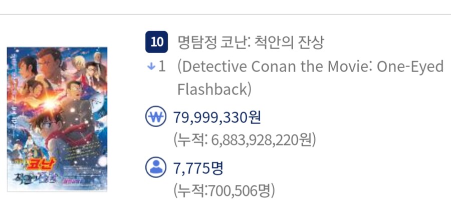 명탐정코난: 척안의 잔상 70만_1.jpg