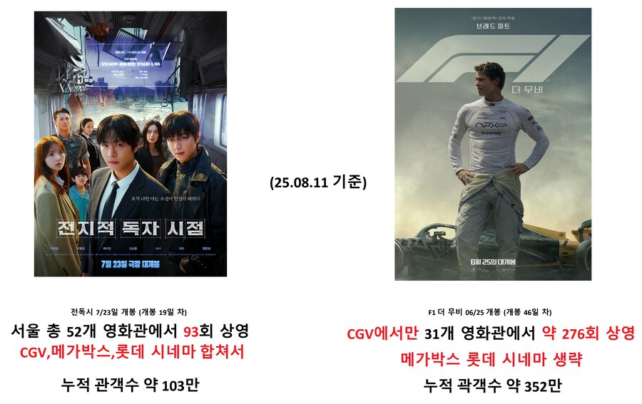 전독시) 개봉 3주 차 영화 VS 개봉 두달 된 영화_1.png