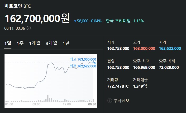 8월 11일 비트코인 시세입니다_1.png