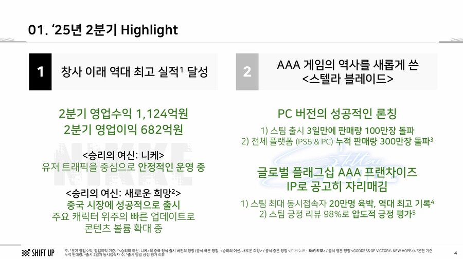 시프트업 2Q 실적 및 승리의 여신 니케 중국 시장과 올해 하반기 이벤트에 대해_2.png