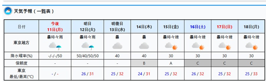 버튜버) 카나땅 라이브 때 도쿄 날씨_1.png