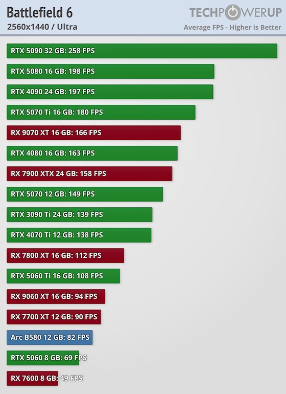 배틀필드 6 오픈베타 벤치마크_3.png