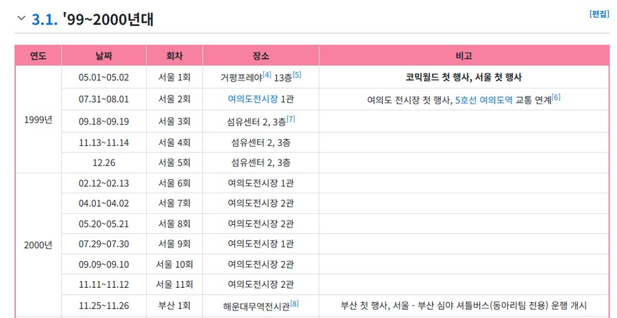 ㅇㅇㄱ) 정말 이때 서코 간 사람들이 왁을 보고 빤다고?_1.png