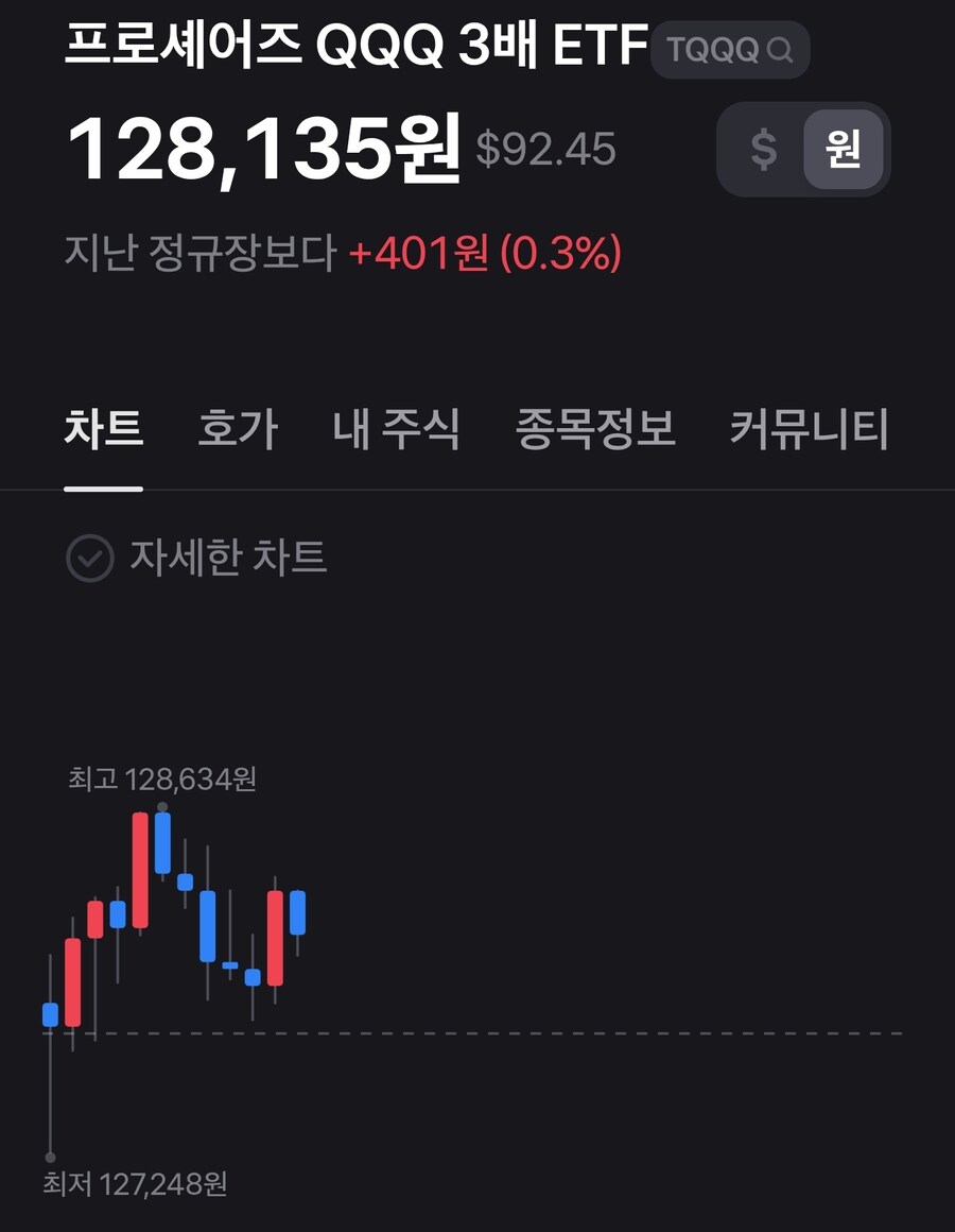 놀라긴 했는데...증시는 뭐 별 반응이 없넹.._2.jpg