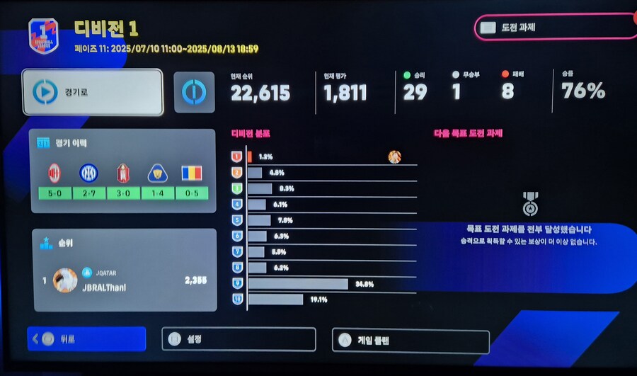 위닝 20년차 드디어 첫 디비전 1 달성_1.jpg