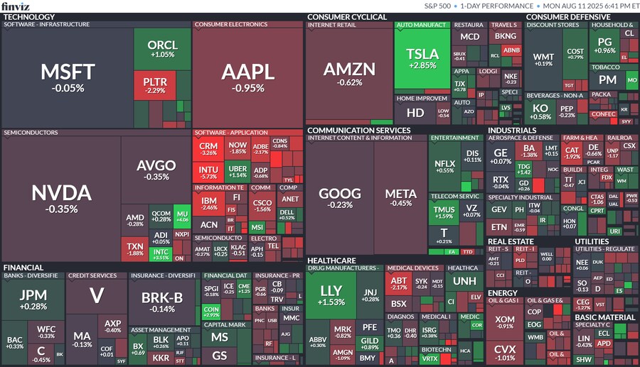 오늘의 S&P500,WORLD,ETF 맵_1.png