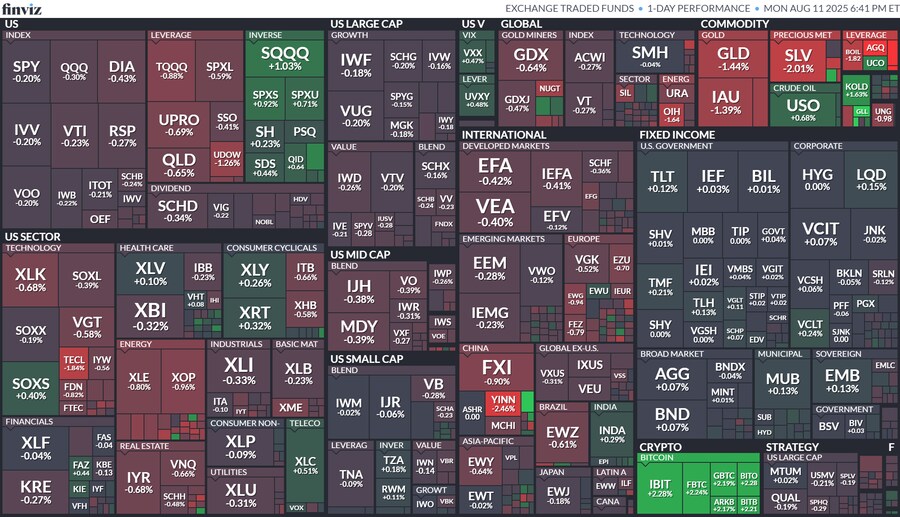 오늘의 S&P500,WORLD,ETF 맵_3.png