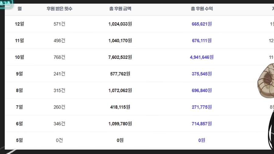 유튜브) 아 싀발 버튜버 쉬워보이는데 나도 버튜버나 할까_10.png