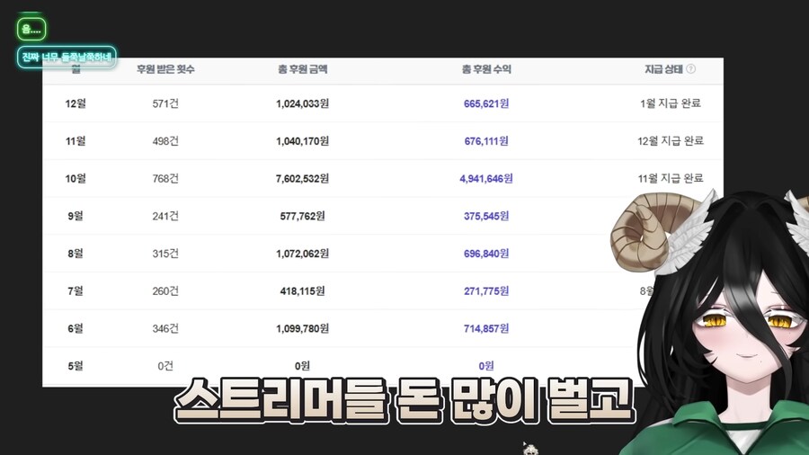 유튜브) 아 싀발 버튜버 쉬워보이는데 나도 버튜버나 할까_18.png