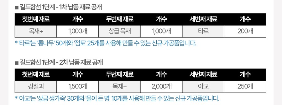 마비m)ㅋㅋㅋ 길드함선 목재+만 3천개넼ㅋ_1.jpg